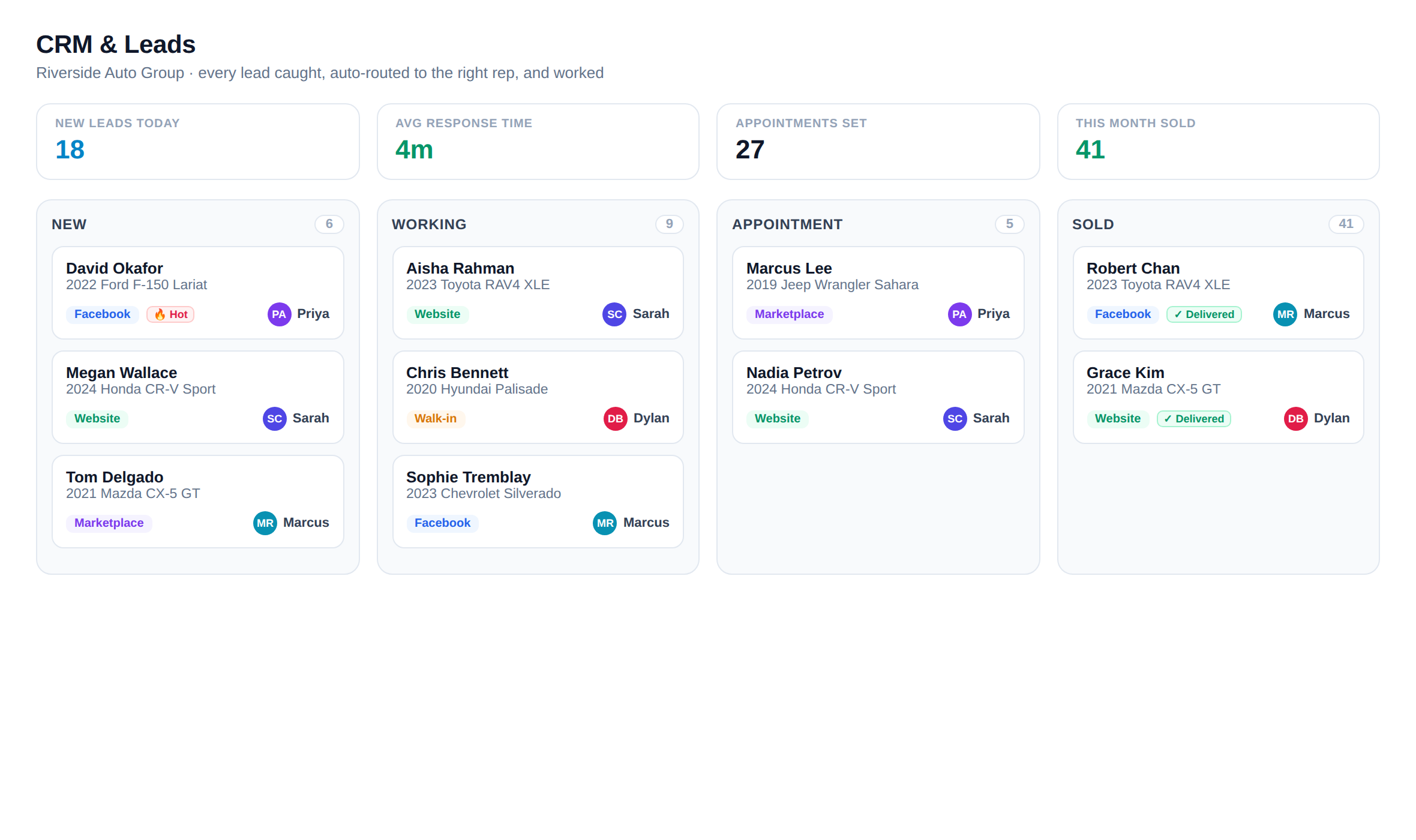 CRM interface showing customer records