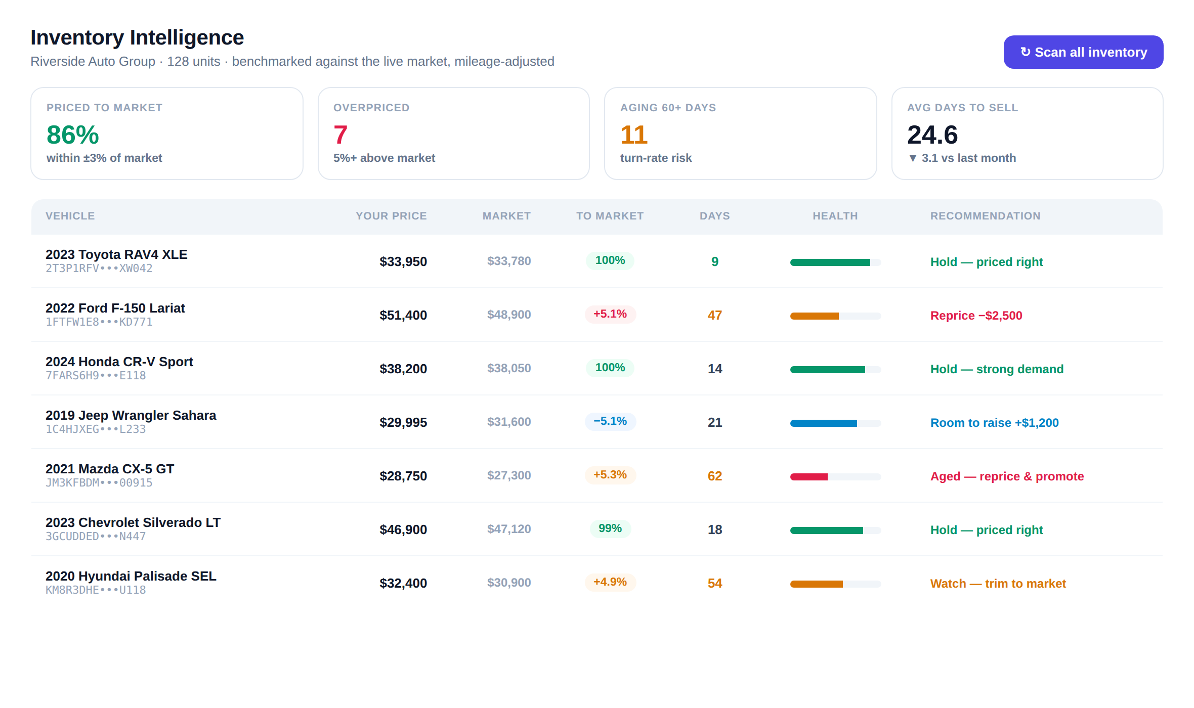 Intelligence dashboard product preview