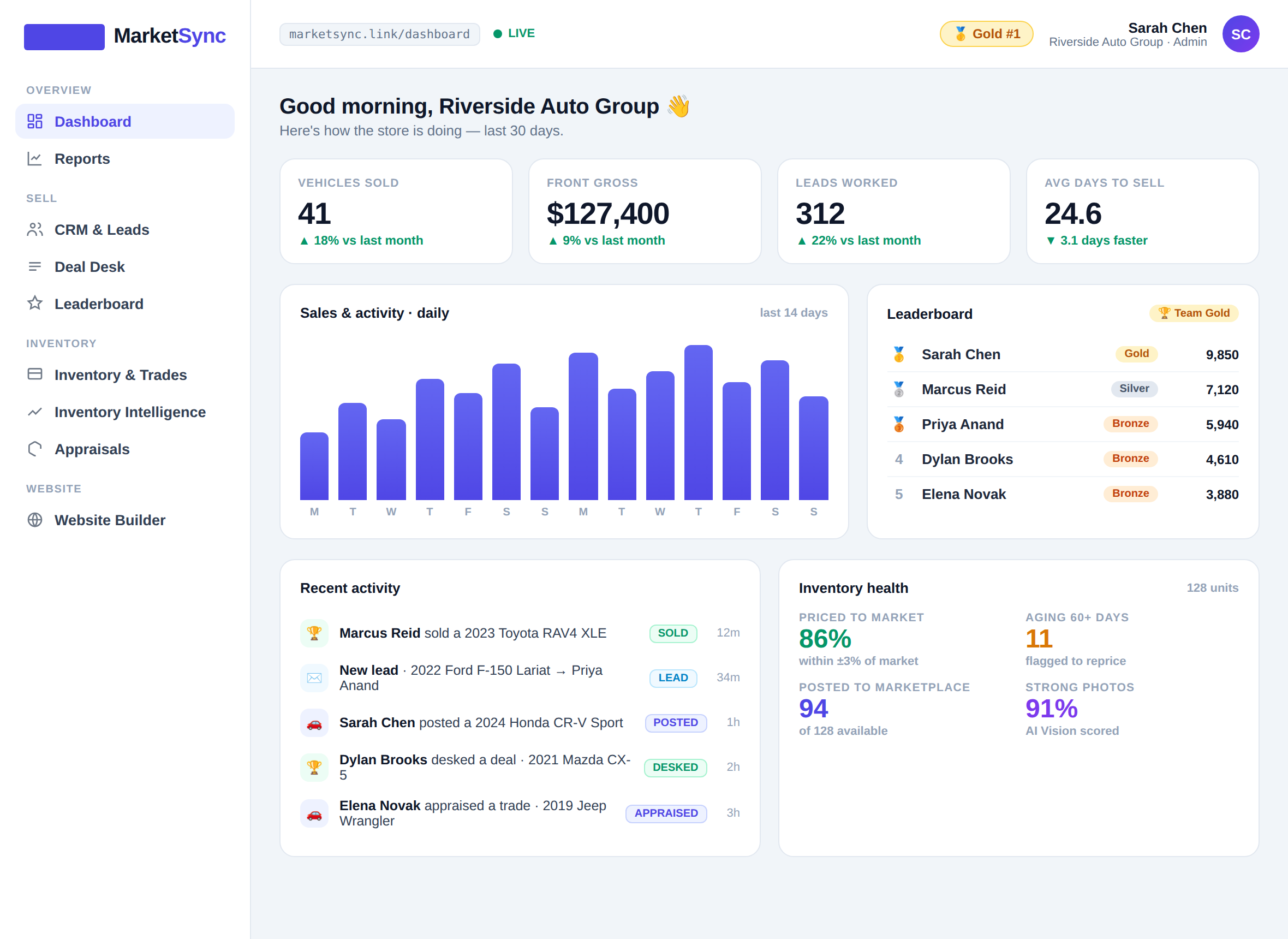 MarketSync reporting and overview interface